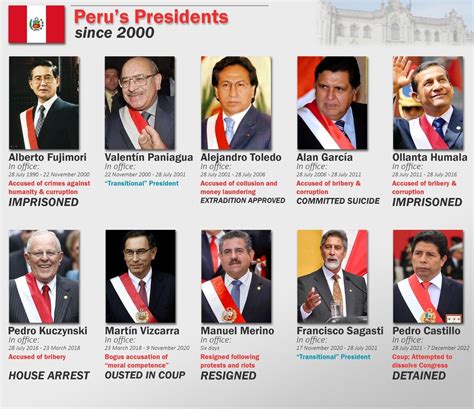 The Presidents of Peru and their fates : r/PERU