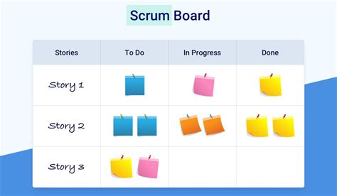 Scrum Board Qu Es Y C Mo Hacer Uno