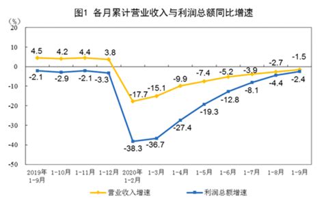 国内宏观经济分析2020年11月第二期 企业官网标准版30