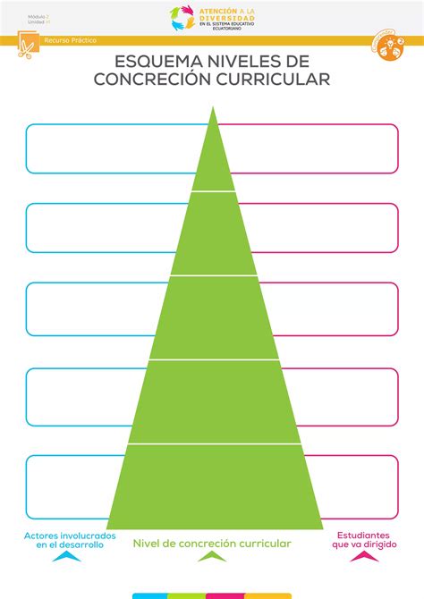 Esquema niveles de concreción curricular pdf