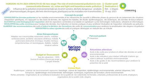 Horizon Hlth Envhlth Two Stage The Role Of Environmental