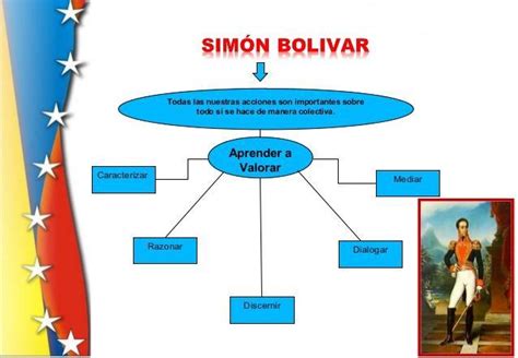 Mapa Conceptual De Simon Bolivar Hayes Porn Sex Picture