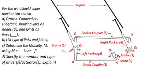 Solved For The Windshield Wiper Mechanism Shown A Draw A Chegg