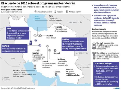 Irán lanza ultimátum y suspende algunos compromisos del acuerdo nuclear