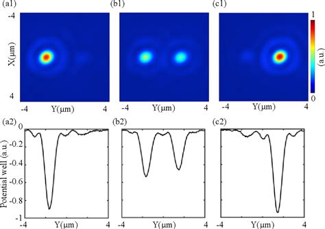 PDF Tunable On Chip Optical Traps For Levitating Particles Based On