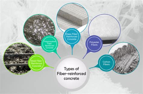 Fiber Reinforced Concrete Advantages Types And Applications