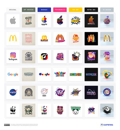 Famous logos redesigned 6 ways : r/logodesign