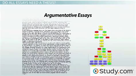 Thesis Vs Topic Sentence - Thesis Title Ideas for College