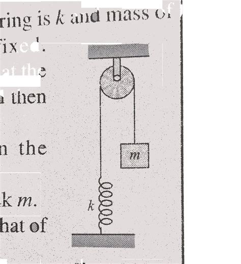 A Mass Of Kg In Suspended By A Spring Passing Over The Pulley As