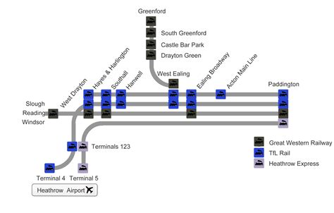 Heathrow Express Route Map