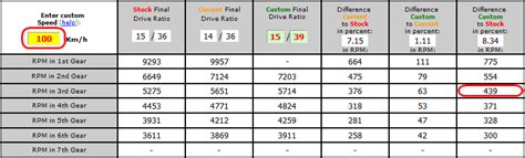 What Is The Ideal Rpm To Shift Gears On A Motorcycle