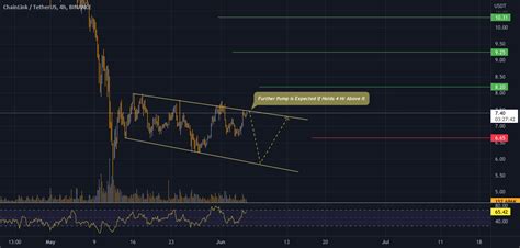 Link USDT LONG For BINANCE LINKUSDT By KEN SIGNALS TradingView