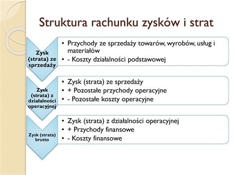 Podstawy Rachunkowo Ci Ppt Pobierz