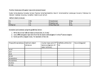 Gustar Verbs Sentence Practice By Kunal Patel TPT