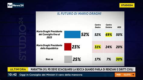 Chi Sar Il Prossimo Presidente Della Repubblica Il Sondaggio Piepoli