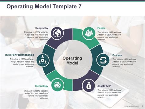 Free Target Operating Model Template Ppt - PRINTABLE TEMPLATES