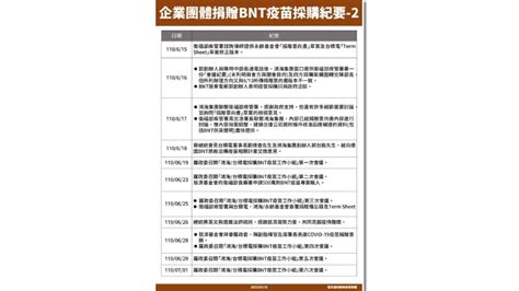 擋bnt疫苗採購？ 周志浩秀4大合約 採購時程表曝光｜四季線上4gtv