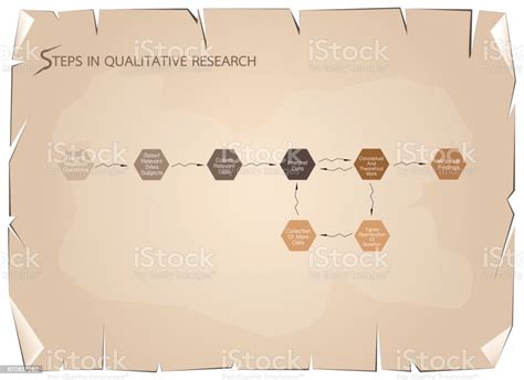 Set Of 8 Step In Qualitative Research Process Stock Illustration Download Image Now