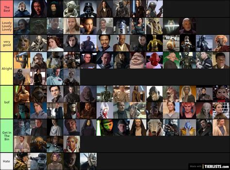 star wars characters Tier List - TierLists.com