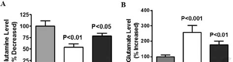 Hiv Clade B And C Tat Effect On Morphology And Spine Density By