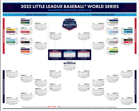 2024 Little League World Series Bracket - Ardis Britney