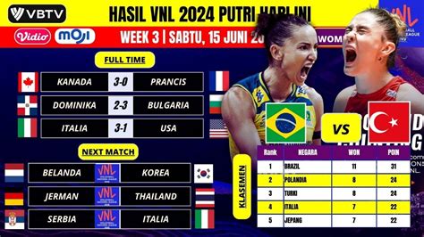 Hasil Vnl Putri Hari Ini Jadwal Vnl Putri Juni Tim