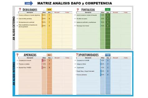 Plantilla Dafo En Excel Excel Para Todos 27360 Hot Sex Picture