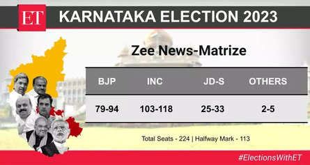 Karnataka Exit Poll live: Karnataka Election Exit Poll 2023 LIVE: It's ...