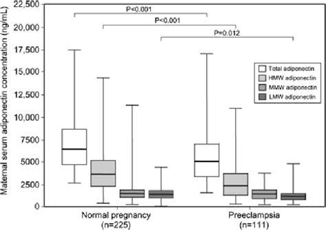 Table From Article In Press Uncorrected Proof Maternal Serum