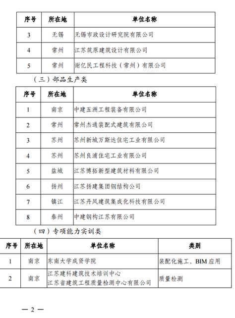 江苏：关于2019年度建筑产业现代化示范评审结果的公示预制建筑网：装配式建筑行业平台