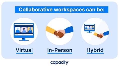 Collaborative Workspace Explained: The Secret To Creating Workplace ...