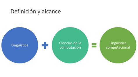 Ling Stica Computacional Ppt Descargar