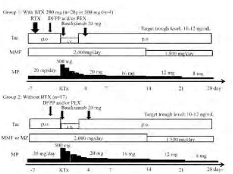 Figure From Effects Of Low Dose Rituximab Therapy In Patients With