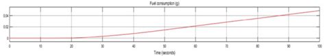 Hydrogen fuel consumption (g). | Download Scientific Diagram