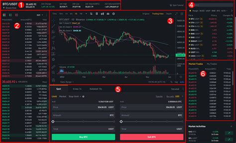 O Que é Mercado Spot E Como Fazer Spot Trading Binance Academy