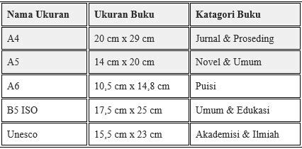 Macam Macam Ukuran Buku Sesuai Katagori