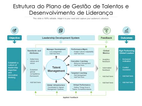 Os 7 principais modelos de plano de desenvolvimento de liderança