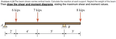 Solved Problem The Beam Shown Carries Vertical Loads Chegg