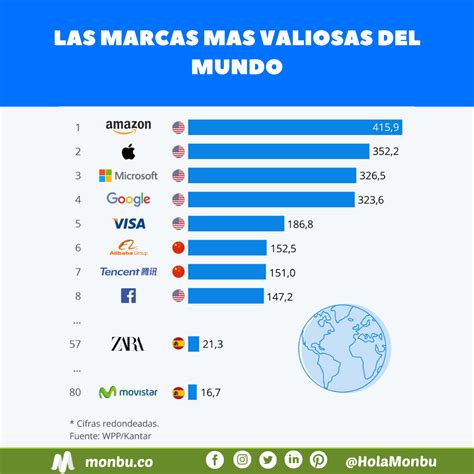 Estas Son Las Marcas Mas Valiosas Del Mundo En Images