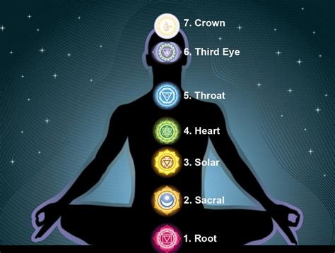 What Are Chakras A Guide For Beginners Bon Vita