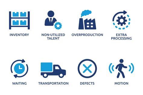 Lean manufacturing źródła marnotrawstwa Blog Quantum