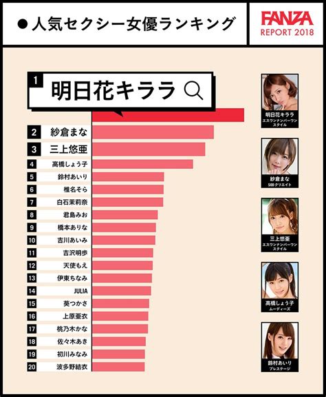 Fanza年齢別 人気セクシー女優ランキングの画像 Kai