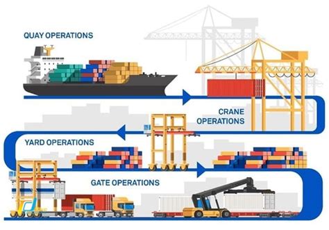 Container Terminal Là Gì Cấu Tạo Và Chức Năng Của Container Terminal