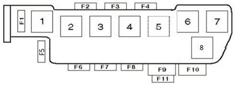 Audi A I S B Skrzynka Bezpiecznik W Schematy