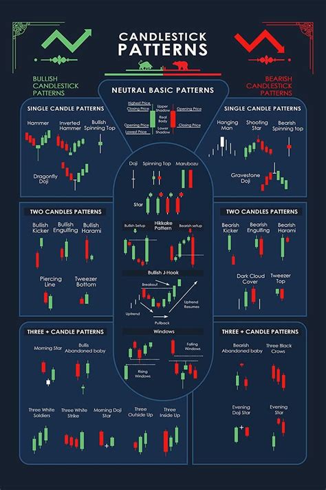 Amazon Xbann Store Candlestick Patterns Trading For Traders Poster