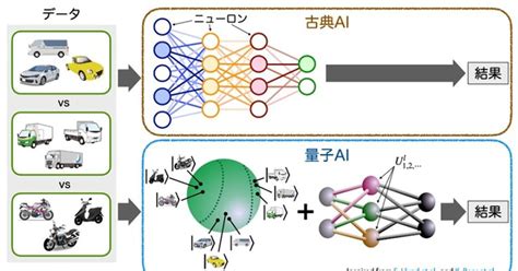 東大×凸版印刷、量子aiの社会実装に向けた共同研究を開始：マピオンニュース