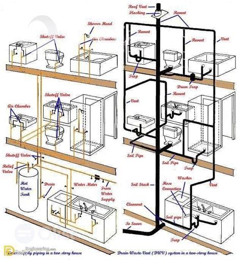 Plumbing Schematic For A House Understanding The Plumbing Sy