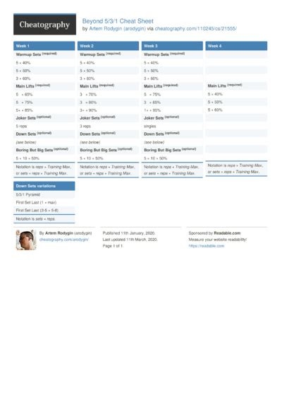 Starting Strength Cheat Sheet By Arodygin Download Free From