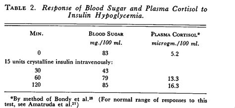 Cerebral Hyponatremia Nejm