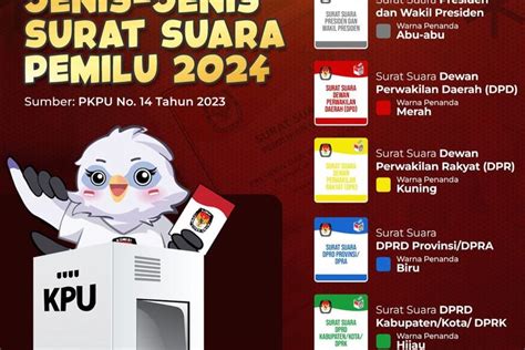 Kenali 5 Jenis Surat Suara Pada Pemilu 2024 Apa Saja Bedanya Kabar Banten